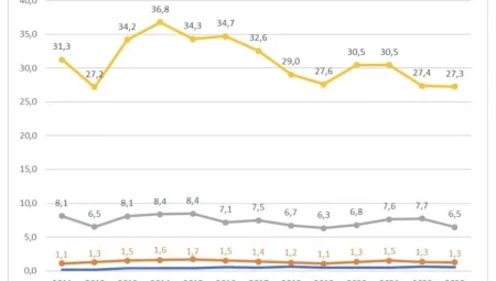 Gençlerde Kalp Krizi Ölümlerine Dair İddialara Bilimsel Yanıt: Resmi Veriler Artışı Desteklemiyor